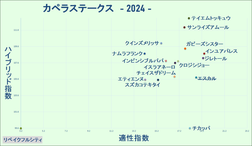 2024　カペラＳ　マトリクス